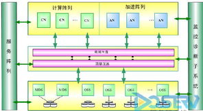 揭開天河一號千萬億次超級計算機的神秘面紗 計算機軟件技術開發(fā)探析