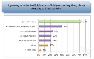 企業(yè)PC市場格局生變 微軟統(tǒng)治松動，Mac生態(tài)崛起與軟件開發(fā)新趨勢